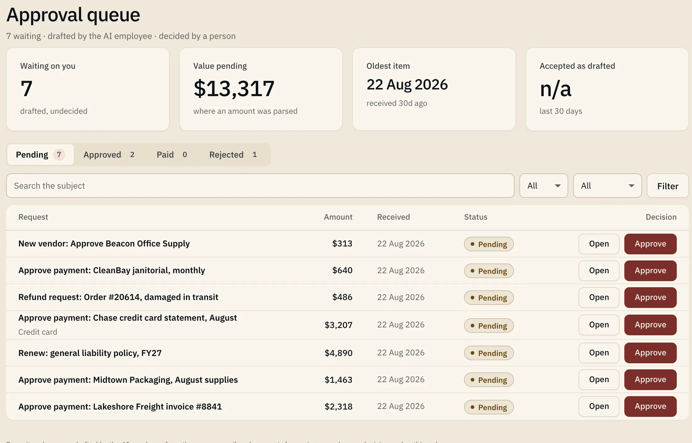 The Feerasta OS approval queue: seven drafted items waiting on one decision maker, with amounts, dates and status